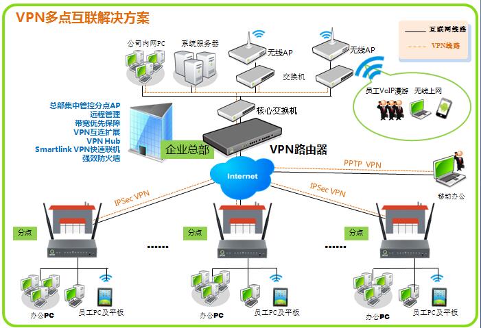 2019侠诺VPN拓扑图.jpg