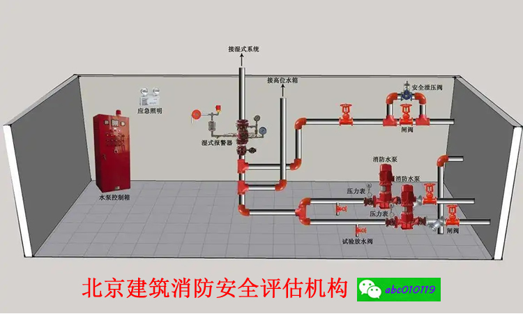 消防评估 北京消防安全评估公司