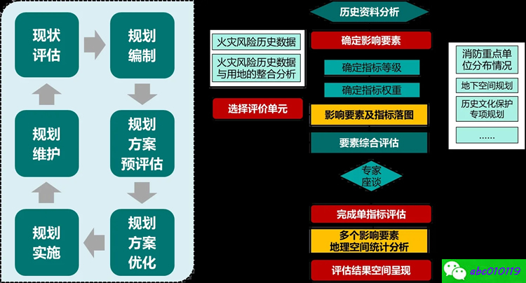 消防安全评估 北京消防评估报告