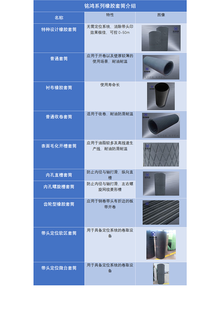 橡胶套筒可应用于钢卷缺陷分析及建议