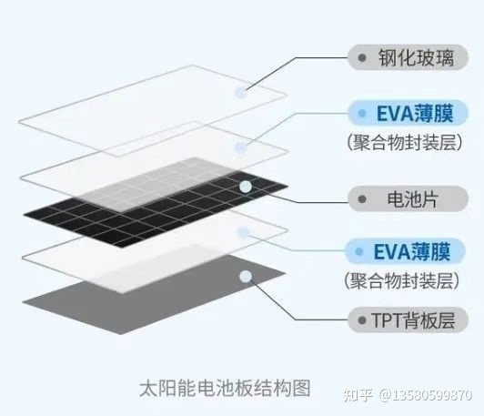 太阳能灯具与丙烯酸树脂膜