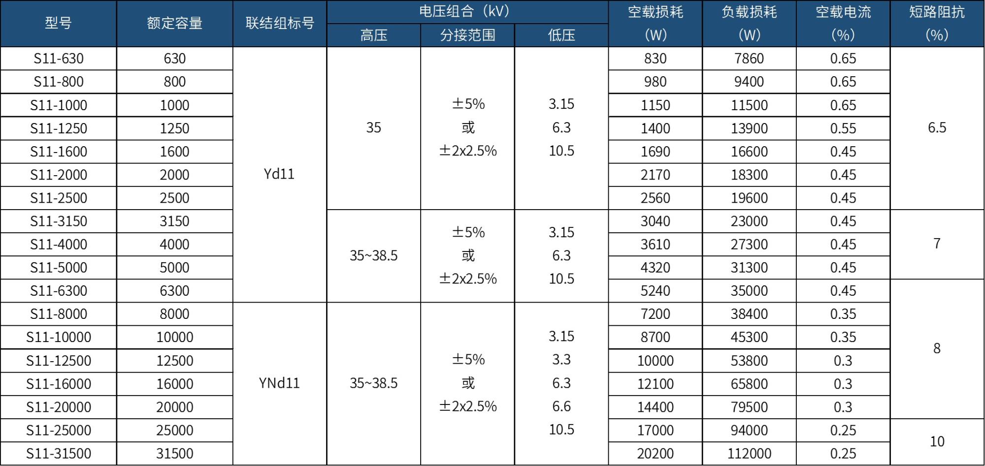 35kv无磁力调压