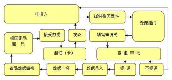 广州企业执行标准周期要多久