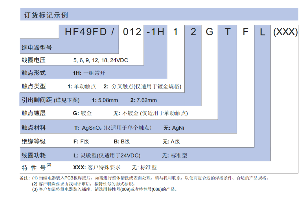 HF49FD-012-1H11,创德兴科技,宏发功率继电器,继电器,光耦,电子元器件