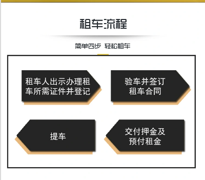 主变量网约车驾驶员资格证网上报名申请上海内幕曝光
