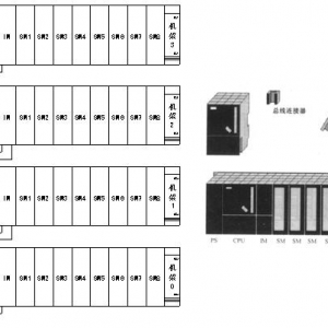 PLC的模板安装与机架扩展