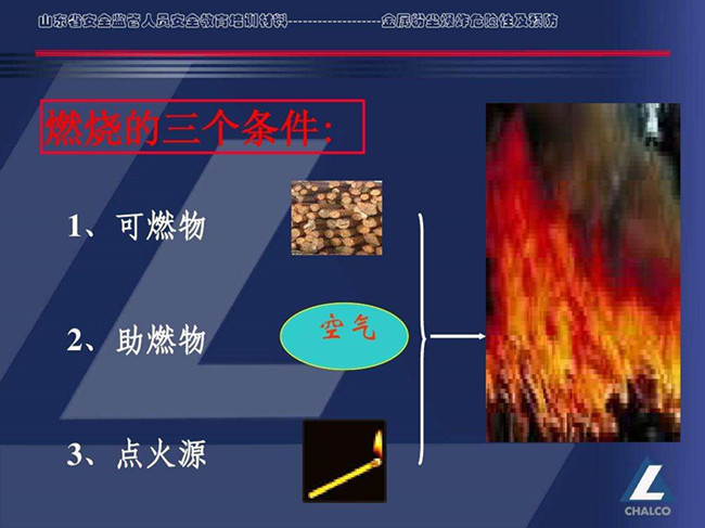 静电消除、发生器与化学纤维的燃烧属于什么燃烧