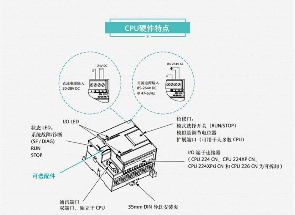 西门子数字量输入输出模块6es7223-1bm22-0xa8