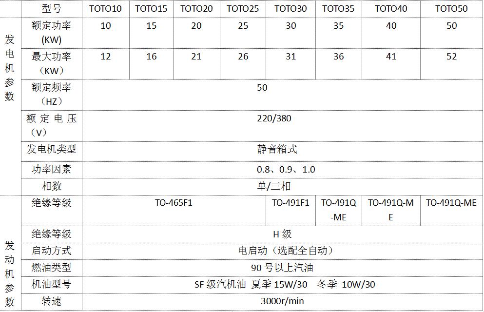 10-60汽油.jpg