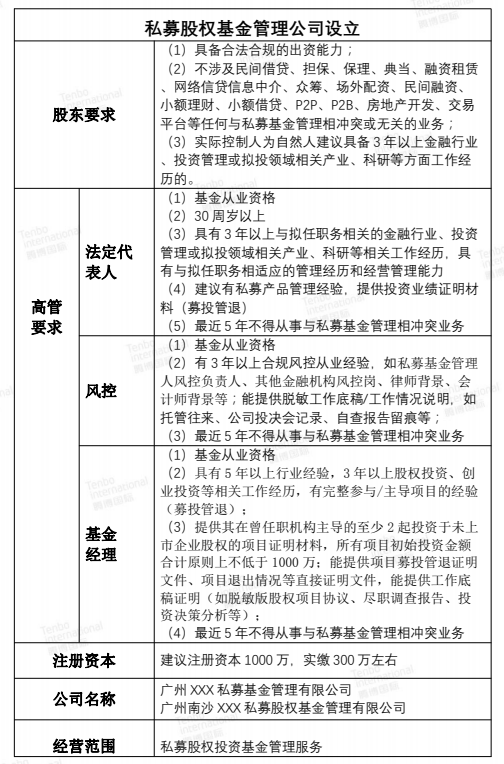 广州注册公司条件要求