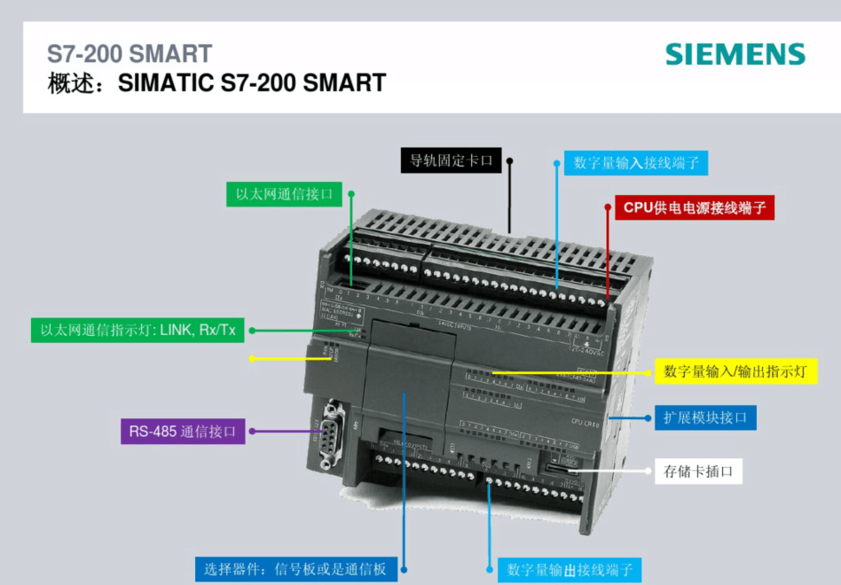 西门子CPU SR20标准型CPU