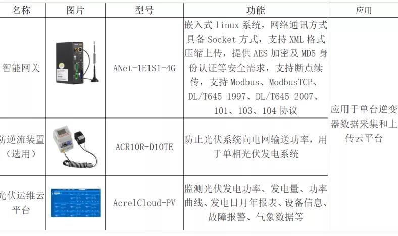 安科瑞光伏发电监测系统acrelcloud-1000分布式运维系统 带你轻松玩转光伏