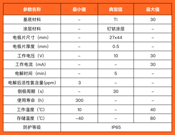 1电解水模块 ess 2744.png