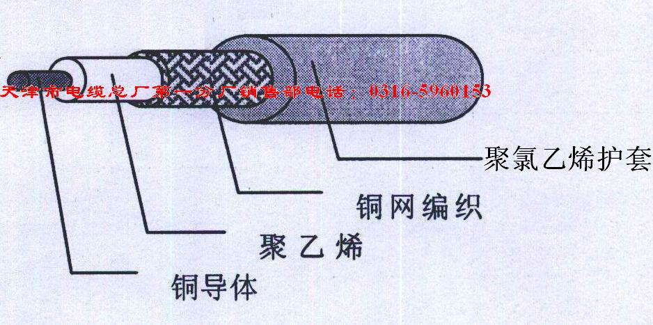 msyv-75, msyv-50煤矿用阻燃射频同轴电缆