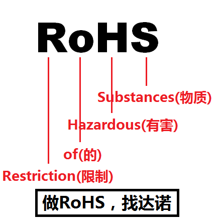 rohs缩写图片