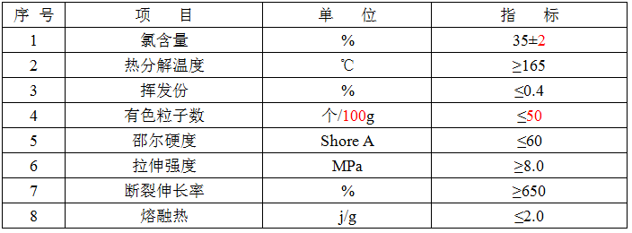 氯化聚氯乙烯