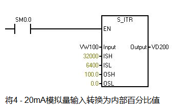 西门子EM231模拟量输入模块