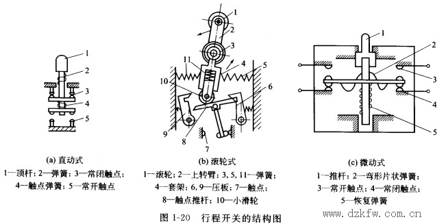 行程开关结构图图片