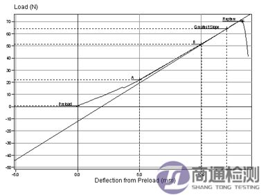 压缩测试到断裂数据.jpg