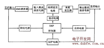 基于DSP的大功率高频开关电源设计系统框图